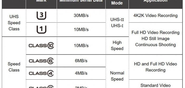 SD card speed class ratings to help choose an sd card for your gopro